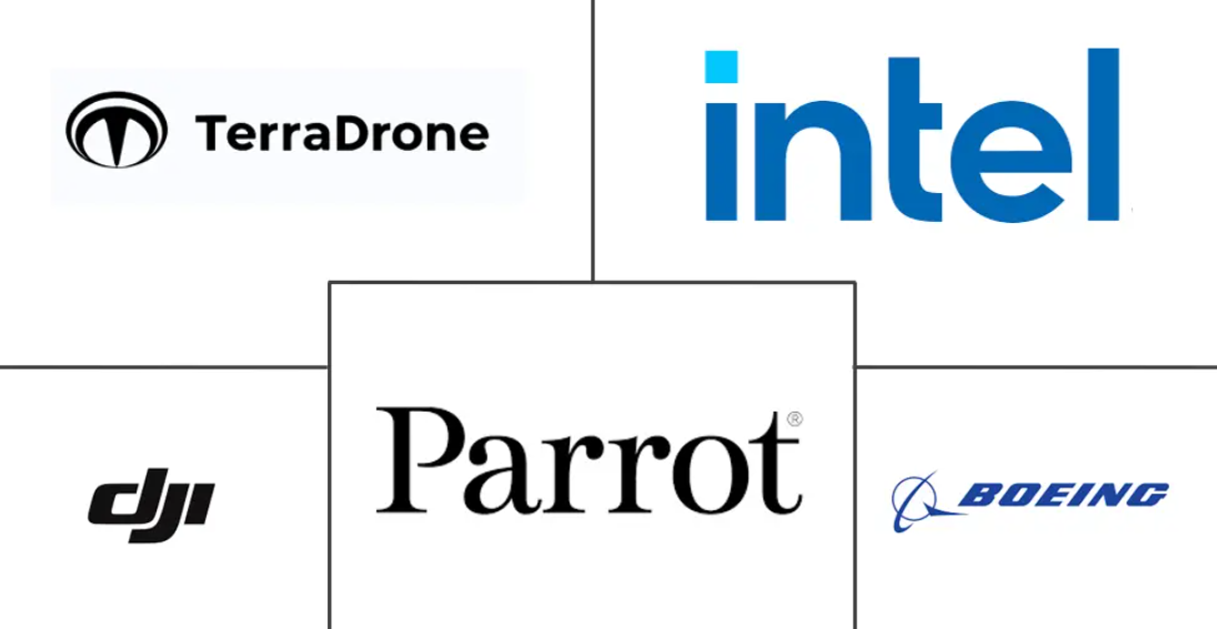 Drones Market Major Players